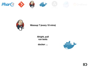 Wassup ? (every 10 mins)
Alright, pull 
run tests 
docker …
 