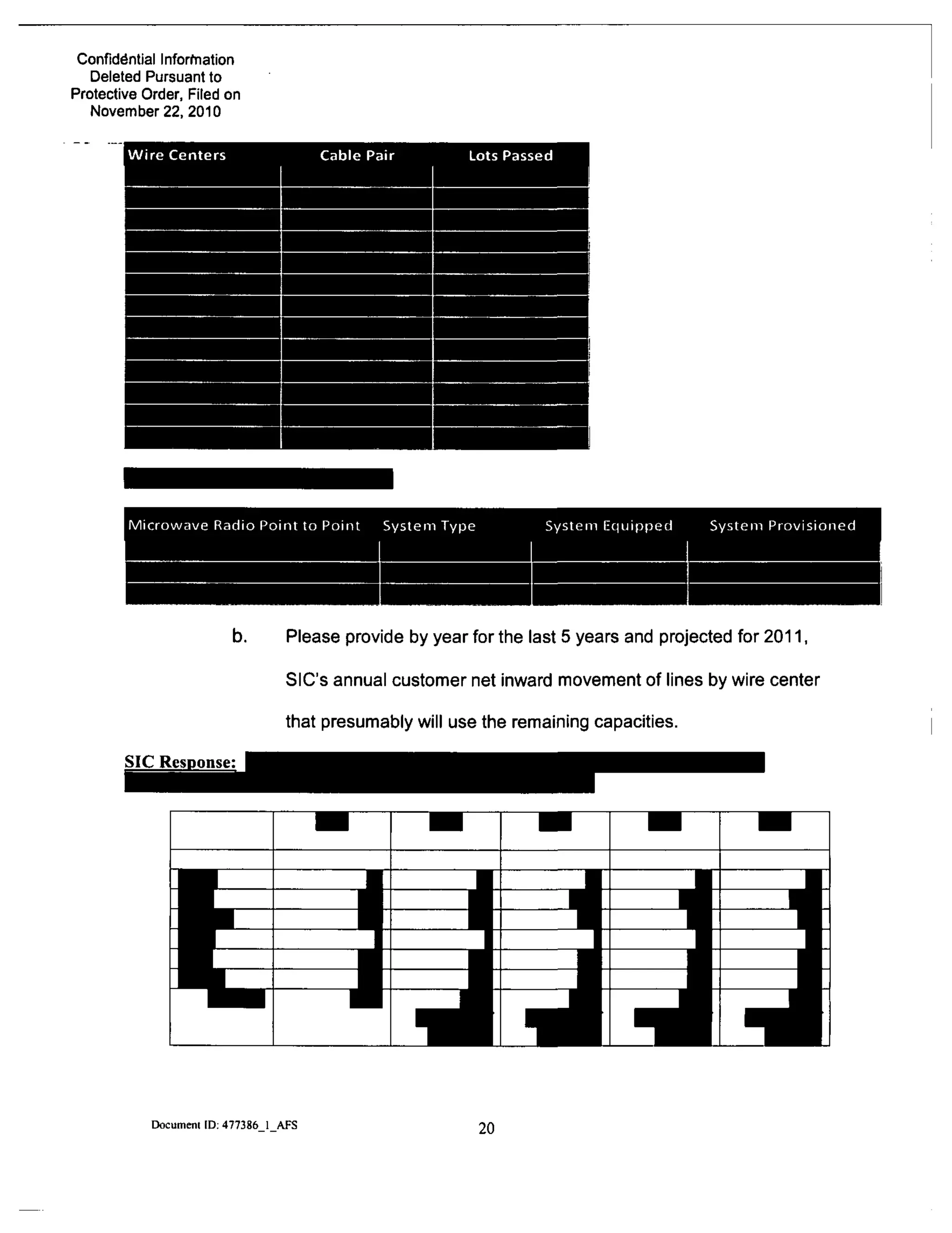 Confidential Inforfnation
Deleted Pursuant to
Protective Order. Filed on
November 22, 2010
W i r e Centers Cable Pair Lots Passed
Microwave Radio Point to Point System Type System Equipped System Provisioned
Please provide by year for the last 5 years and projected for 2011,
SIC's annual customer net inward movement of lines by wire center
that presumably will use the remaining capacities.
SIC Response:
^mDocument ID: 477386 1 AFS
20
 
