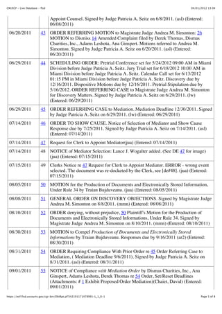 CM/ECF - Live Database - flsd                                                                           04/01/2012 13:04



                                Appoint Counsel. Signed by Judge Patricia A. Seitz on 6/8/2011. (asl) (Entered:
                                06/08/2011)
  06/20/2011             43 ORDER REFERRING MOTION to Magistrate Judge Andrea M. Simonton: 26
                            MOTION to Dismiss 14 Amended Complaint filed by Derek Thomas, Dismas
                            Charities, Inc., Adams Leshota, Ana Ginspert. Motions referred to Andrea M.
                            Simonton. Signed by Judge Patricia A. Seitz on 6/20/2011. (asl) (Entered:
                            06/20/2011)
  06/29/2011             44 SCHEDULING ORDER: Pretrial Conference set for 5/24/2012 09:00 AM in Miami
                            Division before Judge Patricia A. Seitz. Jury Trial set for 6/18/2012 10:00 AM in
                            Miami Division before Judge Patricia A. Seitz. Calendar Call set for 6/13/2012
                            01:15 PM in Miami Division before Judge Patricia A. Seitz. Discovery due by
                            12/16/2011. Dispositive Motions due by 12/16/2011. Pretrial Stipulation due by
                            5/16/2012. ORDER REFERRING CASE to Magistrate Judge Andrea M. Simonton
                            for Discovery Matters. Signed by Judge Patricia A. Seitz on 6/29/2011. (lw)
                            (Entered: 06/29/2011)
  06/29/2011             45 ORDER REFERRING CASE to Mediation. Mediation Deadline 12/30/2011. Signed
                            by Judge Patricia A. Seitz on 6/29/2011. (lw) (Entered: 06/29/2011)
  07/14/2011             46 ORDER TO SHOW CAUSE. Notice of Selection of Mediator and Show Cause
                            Response due by 7/25/2011. Signed by Judge Patricia A. Seitz on 7/14/2011. (asl)
                            (Entered: 07/14/2011)
  07/14/2011             47 Request for Clerk to Appoint Mediator(jua) (Entered: 07/14/2011)
  07/14/2011             48 NOTICE of Mediator Selection: Lance J. Wogalter added. (See DE 47 for image)
                            (jua) (Entered: 07/15/2011)
  07/15/2011             49 Clerks Notice re 47 Request for Clerk to Appoint Mediator. ERROR - wrong event
                            selected. The document was re-docketed by the Clerk, see [de#48]. (jua) (Entered:
                            07/15/2011)
  08/05/2011             50 MOTION for the Production of Documents and Electronically Stored Information,
                            Under Rule 34 by Traian Bujduveanu. (jua) (Entered: 08/05/2011)
  08/08/2011             51 GENERAL ORDER ON DISCOVERY OBJECTIONS. Signed by Magistrate Judge
                            Andrea M. Simonton on 8/8/2011. (mmn) (Entered: 08/08/2011)
  08/10/2011             52 ORDER denying, without prejudice, 50 Plaintiff's Motion for the Production of
                            Documents and Electronically Stored Informations, Under Rule 34. Signed by
                            Magistrate Judge Andrea M. Simonton on 8/10/2011. (mmn) (Entered: 08/10/2011)
  08/30/2011             53 MOTION to Compel Production of Documents and Electronically Stored
                            Informations by Traian Bujduveanu. Responses due by 9/16/2011 (ar2) (Entered:
                            08/30/2011)
  08/31/2011             54 ORDER Requiring Compliance With Prior Order re 45 Order Referring Case to
                            Mediation, ( Mediation Deadline 9/6/2011). Signed by Judge Patricia A. Seitz on
                            8/31/2011. (asl) (Entered: 08/31/2011)
  09/01/2011             55 NOTICE of Compliance with Mediation Order by Dismas Charities, Inc., Ana
                            Ginspert, Adams Leshota, Derek Thomas re 54 Order, Set/Reset Deadlines
                            (Attachments: # 1 Exhibit Proposed Order Mediation)(Chaiet, David) (Entered:
                            09/01/2011)
https://ecf.flsd.uscourts.gov/cgi-bin/DktRpt.pl?342191171478991-L_1_0-1                                       Page 5 of 8
 