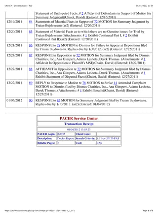 CM/ECF - Live Database - flsd                                                                           04/01/2012 13:04



                            Statement of Undisputed Facts, # 2 Affidavit of Defendants in Support of Motion for
                            Summary Judgment)(Chaiet, David) (Entered: 12/16/2011)
  12/19/2011             84 Statements of Material Facts in Support of 72 MOTION for Summary Judgment by
                            Traian Bujduveanu (ar2) (Entered: 12/20/2011)
  12/20/2011             85 Statement of Material Facts as to which there are no Genuine issues for Trial by
                            Traian Bujduveanu (Attachments: # 1 Exhibit Continued Part I, # 2 Exhibit
                            Continued Part II)(ar2) (Entered: 12/20/2011)
  12/21/2011             86 RESPONSE to 78 MOTION to Dismiss for Failure to Appear at Depositions filed
                            by Traian Bujduveanu. Replies due by 1/3/2012. (ar2) (Entered: 12/22/2011)
  12/27/2011             87 RESPONSE in Opposition re 72 MOTION for Summary Judgment filed by Dismas
                            Charities, Inc., Ana Ginspert, Adams Leshota, Derek Thomas. (Attachments: # 1
                            Affidavit In Opposition to Plaintiff's MSJ)(Chaiet, David) (Entered: 12/27/2011)
  12/27/2011             88 AFFIDAVIT in Opposition re 72 MOTION for Summary Judgment filed by Dismas
                            Charities, Inc., Ana Ginspert, Adams Leshota, Derek Thomas. (Attachments: # 1
                            Exhibit Statement of Disputed Facts)(Chaiet, David) (Entered: 12/27/2011)
  12/27/2011             89 REPLY to Response to Motion re 78 MOTION to Strike 14 Amended Complaint
                            MOTION to Dismiss filed by Dismas Charities, Inc., Ana Ginspert, Adams Leshota,
                            Derek Thomas. (Attachments: # 1 Exhibit Emails)(Chaiet, David) (Entered:
                            12/27/2011)
  01/03/2012             90 RESPONSE to 83 MOTION for Summary Judgment filed by Traian Bujduveanu.
                            Replies due by 1/13/2012. (ar2) (Entered: 01/04/2012)



                                                       PACER Service Center
                                                            Transaction Receipt
                                                               01/04/2012 13:03:23
                                 PACER Login: tb3935                      Client Code:
                                 Description:        Docket Report Search Criteria: 1:11-cv-20120-PAS
                                 Billable Pages: 7                        Cost:          0.56




https://ecf.flsd.uscourts.gov/cgi-bin/DktRpt.pl?342191171478991-L_1_0-1                                       Page 8 of 8
 