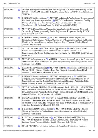 CM/ECF - Live Database - flsd                                                                          04/01/2012 13:04




  09/01/2011             56 ORDER Setting Mediation before Lance Wogalter, P.A. Mediation Hearing set for
                            11/1/2011 10:30 AM. Signed by Judge Patricia A. Seitz on 9/1/2011. (asl) (Entered:
                            09/01/2011)
  09/09/2011             57 RESPONSE in Opposition re 53 MOTION to Compel Production of Documents and
                            Electronically Stored Informations, 50 MOTION to Produce Documents filed by
                            Dismas Charities, Inc., Ana Ginspert, Adams Leshota, Derek Thomas.
                            (Attachments: # 1 Exhibit)(Chaiet, David) (Entered: 09/09/2011)
  09/16/2011             58 MOTION to Compel Second Request for Production of Documents, First and
                            Second Set of Interrogatories by Traian Bujduveanu. Responses due by 10/3/2011
                            (jua) (Entered: 09/16/2011)
  09/28/2011             59 RESPONSE in Opposition re 58 MOTION to Compel Second Request for
                            Production of Documents, First and Second Set of Interrogatories filed by Dismas
                            Charities, Inc., Ana Ginspert, Adams Leshota, Derek Thomas. (Chaiet, David)
                            (Entered: 09/28/2011)
  10/03/2011             60 MOTION to Strike 59 RESPONSE in Opposition re 58 MOTION to Compel
                            Second Request for Production of Documents, First and Second Set of
                            Interrogatories by Traian Bujduveanu. Responses due by 10/20/2011 (jua) (Entered:
                            10/03/2011)
  10/04/2011             61 MOTION to Supplement re 58 MOTION to Compel Second Request for Production
                            of Documents, First and Second Set of Interrogatories by Traian Bujduveanu. (jua)
                            (Entered: 10/04/2011)
  10/07/2011             62 RESPONSE in Opposition re 60 MOTION to Strike 59 Response in Opposition to
                            Motion filed by Dismas Charities, Inc., Ana Ginspert, Adams Leshota, Derek
                            Thomas. (Chaiet, David) (Entered: 10/07/2011)
  10/07/2011             63 RESPONSE in Opposition re 61 MOTION to Supplement re 58 MOTION to
                            Compel Second Request for Production of Documents, First and Second Set of
                            Interrogatories filed by Dismas Charities, Inc., Ana Ginspert, Adams Leshota,
                            Derek Thomas. (Chaiet, David) (Entered: 10/07/2011)
  10/12/2011             64 MOTION to Strike DE [53,58,60,61] ( Responses due by 10/31/2011), MOTION to
                            Stay ( Responses due by 10/31/2011), MOTION for Sanctions by Dismas Charities,
                            Inc., Ana Ginspert, Adams Leshota, Derek Thomas. (Chaiet, David) Modified added
                            linkon 10/13/2011 (tp). (Entered: 10/12/2011)
  10/13/2011             65 Clerks Notice to Filer re 64 MOTION to Strike MOTION to Stay MOTION for
                            Sanctions . Document Not Linked; ERROR - The filed document was not linked to
                            the related docket entry. The correction was made by the Clerk. It is not necessary to
                            refile this document. (tp) (Entered: 10/13/2011)
  10/18/2011             66 BRIEF IN RESPONSE to Motion re 64 MOTION to Strike DE [53,58,60,61],
                            Motion to Stay filed by Traian Bujduveanu. Replies due by 10/28/2011. (jua)
                            (Entered: 10/18/2011)
  10/24/2011             67 REPLY to Response to Motion re 64 MOTION to Strike MOTION to Stay
                            MOTION for Sanctions filed by Dismas Charities, Inc., Ana Ginspert, Adams
                            Leshota, Derek Thomas. (Chaiet, David) (Entered: 10/24/2011)
  11/04/2011             68 FINAL REPORT of Mediation by Lance J. Wogalter. Disposition: Impasse.
https://ecf.flsd.uscourts.gov/cgi-bin/DktRpt.pl?342191171478991-L_1_0-1                                      Page 6 of 8
 