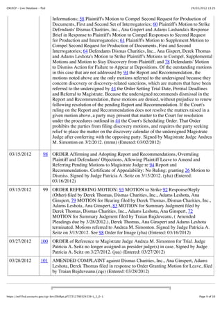 CM/ECF - Live Database - flsd                                                                           29/03/2012 13:25



                                 Informations; 58 Plaintiff's Motion to Compel Second Request for Production of
                                 Documents, First and Second Set of Interrogatories; 60 Plaintiff's Motion to Strike
                                 Defendants' Dismas Charities, Inc., Ana Gispert and Adams Lashanda's Response
                                 Brief in Response to Plaintiff's Motion to Compel Responses to Second Request
                                 for Production and Interrogatories; 61 Plaintiff's Motion to Supplement Motion to
                                 Compel Second Request for Production of Documents, First and Second
                                 Interrogatories; 64 Defendants Dismas Charities, Inc., Ana Gispert, Derek Thomas
                                 and Adams Leshota's Motion to Strike Plaintiff's Motions to Compel, Supplemental
                                 Motions and Motion to Stay Discovery from Plaintiff; and 78 Defendants' Motion
                                 to Dismiss Action for Failure to Appear at Depositions. Of the outstanding motions
                                 in this case that are not addressed by 94 the Report and Recommendation, the
                                 motions noted above are the only motions referred to the undersigned because they
                                 concern discovery or discovery-related sanctions, which are matters that have been
                                 referred to the undersigned by 44 the Order Setting Trial Date, Pretrial Deadlines
                                 and Referral to Magistrate. Because the undersigned recommends dismissal in the
                                 Report and Recommendation, these motions are denied, without prejudice to renew
                                 following resolution of the pending Report and Recommendation. If the Court's
                                 ruling on the Report and Recommendation does not resolve the matters raised in a
                                 given motion above, a party may present that matter to the Court for resolution
                                 under the procedures outlined in 44 the Court's Scheduling Order. That Order
                                 prohibits the parties from filing discovery motions, and requires the party seeking
                                 relief to place the matter on the discovery calendar of the undersigned Magistrate
                                 Judge after conferring with the opposing party. Signed by Magistrate Judge Andrea
                                 M. Simonton on 3/2/2012. (mmn) (Entered: 03/02/2012)

  03/15/2012               98 ORDER Affirming and Adopting Report and Recommendations, Overruling
                              Plaintiff and Defendants' Objections, Allowing Plaintiff Leave to Amend and
                              Referring Pending Motions to Magistrate Judge re 94 Report and
                              Recommendations. Certificate of Appealability: No Ruling; granting 26 Motion to
                              Dismiss. Signed by Judge Patricia A. Seitz on 3/15/2012. (yha) (Entered:
                              03/16/2012)
  03/15/2012               99 ORDER REFERRING MOTION: 93 MOTION to Strike 92 Response/Reply
                              (Other) filed by Derek Thomas, Dismas Charities, Inc., Adams Leshota, Ana
                              Ginspert, 79 MOTION for Hearing filed by Derek Thomas, Dismas Charities, Inc.,
                              Adams Leshota, Ana Ginspert, 83 MOTION for Summary Judgment filed by
                              Derek Thomas, Dismas Charities, Inc., Adams Leshota, Ana Ginspert, 72
                              MOTION for Summary Judgment filed by Traian Bujduveanu, ( Amended
                              Pleadings due by 3/28/2012.), Derek Thomas, Ana Ginspert and Adams Leshota
                              terminated. Motions referred to Andrea M. Simonton. Signed by Judge Patricia A.
                              Seitz on 3/15/2012. See 98 Order for Image (yha) (Entered: 03/16/2012)
  03/27/2012             100 ORDER of Reference to Magistrate Judge Andrea M. Simonton for Trial. Judge
                             Patricia A. Seitz no longer assigned as presider judge(s) in case. Signed by Judge
                             Patricia A. Seitz on 3/27/2012. (jua) (Entered: 03/27/2012)
  03/28/2012             101 AMENDED COMPLAINT against Dismas Charities, Inc., Ana Ginspert, Adams
                             Leshota, Derek Thomas filed in response to Order Granting Motion for Leave, filed
                             by Traian Bujduveanu.(cqs) (Entered: 03/28/2012)




https://ecf.flsd.uscourts.gov/cgi-bin/DktRpt.pl?27212790324339-L_1_0-1                                       Page 9 of 10
 