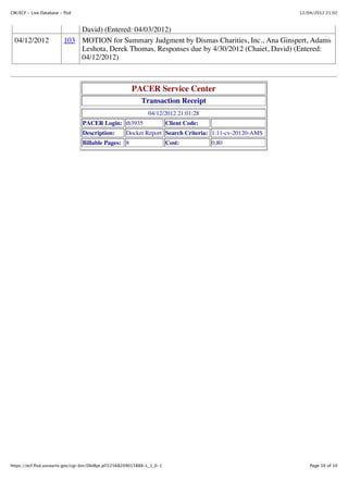 CM/ECF - Live Database - flsd                                                                           12/04/2012 21:02



                             David) (Entered: 04/03/2012)
  04/12/2012             103 MOTION for Summary Judgment by Dismas Charities, Inc., Ana Ginspert, Adams
                             Leshota, Derek Thomas. Responses due by 4/30/2012 (Chaiet, David) (Entered:
                             04/12/2012)



                                                       PACER Service Center
                                                            Transaction Receipt
                                                               04/12/2012 21:01:28
                                 PACER Login: tb3935                     Client Code:
                                 Description:        Docket Report Search Criteria: 1:11-cv-20120-AMS
                                 Billable Pages: 8                       Cost:          0.80




https://ecf.flsd.uscourts.gov/cgi-bin/DktRpt.pl?22568209015888-L_1_0-1                                      Page 10 of 10
 
