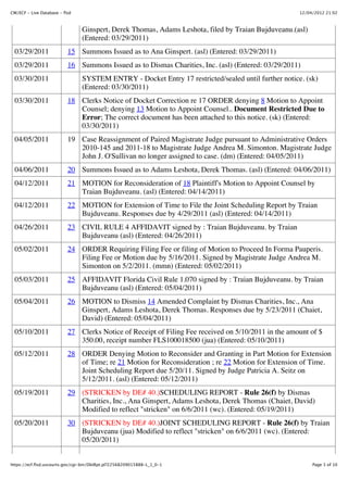 CM/ECF - Live Database - flsd                                                                         12/04/2012 21:02



                                 Ginspert, Derek Thomas, Adams Leshota, filed by Traian Bujduveanu.(asl)
                                 (Entered: 03/29/2011)
  03/29/2011               15 Summons Issued as to Ana Ginspert. (asl) (Entered: 03/29/2011)
  03/29/2011               16 Summons Issued as to Dismas Charities, Inc. (asl) (Entered: 03/29/2011)
  03/30/2011                     SYSTEM ENTRY - Docket Entry 17 restricted/sealed until further notice. (sk)
                                 (Entered: 03/30/2011)
  03/30/2011               18 Clerks Notice of Docket Correction re 17 ORDER denying 8 Motion to Appoint
                              Counsel; denying 13 Motion to Appoint Counsel.. Document Restricted Due to
                              Error; The correct document has been attached to this notice. (sk) (Entered:
                              03/30/2011)
  04/05/2011               19 Case Reassignment of Paired Magistrate Judge pursuant to Administrative Orders
                              2010-145 and 2011-18 to Magistrate Judge Andrea M. Simonton. Magistrate Judge
                              John J. O'Sullivan no longer assigned to case. (dm) (Entered: 04/05/2011)
  04/06/2011               20 Summons Issued as to Adams Leshota, Derek Thomas. (asl) (Entered: 04/06/2011)
  04/12/2011               21 MOTION for Reconsideration of 18 Plaintiff's Motion to Appoint Counsel by
                              Traian Bujduveanu. (asl) (Entered: 04/14/2011)
  04/12/2011               22 MOTION for Extension of Time to File the Joint Scheduling Report by Traian
                              Bujduveanu. Responses due by 4/29/2011 (asl) (Entered: 04/14/2011)
  04/26/2011               23 CIVIL RULE 4 AFFIDAVIT signed by : Traian Bujduveanu. by Traian
                              Bujduveanu (asl) (Entered: 04/26/2011)
  05/02/2011               24 ORDER Requiring Filing Fee or filing of Motion to Proceed In Forma Pauperis.
                              Filing Fee or Motion due by 5/16/2011. Signed by Magistrate Judge Andrea M.
                              Simonton on 5/2/2011. (mmn) (Entered: 05/02/2011)
  05/03/2011               25 AFFIDAVIT Florida Civil Rule 1.070 signed by : Traian Bujduveanu. by Traian
                              Bujduveanu (asl) (Entered: 05/04/2011)
  05/04/2011               26 MOTION to Dismiss 14 Amended Complaint by Dismas Charities, Inc., Ana
                              Ginspert, Adams Leshota, Derek Thomas. Responses due by 5/23/2011 (Chaiet,
                              David) (Entered: 05/04/2011)
  05/10/2011               27 Clerks Notice of Receipt of Filing Fee received on 5/10/2011 in the amount of $
                              350.00, receipt number FLS100018500 (jua) (Entered: 05/10/2011)
  05/12/2011               28 ORDER Denying Motion to Reconsider and Granting in Part Motion for Extension
                              of Time; re 21 Motion for Reconsideration ; re 22 Motion for Extension of Time.
                              Joint Scheduling Report due 5/20/11. Signed by Judge Patricia A. Seitz on
                              5/12/2011. (asl) (Entered: 05/12/2011)
  05/19/2011               29 (STRICKEN by DE# 40.)SCHEDULING REPORT - Rule 26(f) by Dismas
                              Charities, Inc., Ana Ginspert, Adams Leshota, Derek Thomas (Chaiet, David)
                              Modified to reflect "stricken" on 6/6/2011 (wc). (Entered: 05/19/2011)
  05/20/2011               30 (STRICKEN by DE# 40.)JOINT SCHEDULING REPORT - Rule 26(f) by Traian
                              Bujduveanu (jua) Modified to reflect "stricken" on 6/6/2011 (wc). (Entered:
                              05/20/2011)


https://ecf.flsd.uscourts.gov/cgi-bin/DktRpt.pl?22568209015888-L_1_0-1                                     Page 3 of 10
 