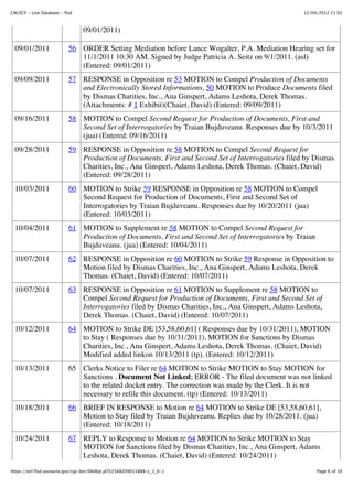 CM/ECF - Live Database - flsd                                                                        12/04/2012 21:02



                                 09/01/2011)

  09/01/2011               56 ORDER Setting Mediation before Lance Wogalter, P.A. Mediation Hearing set for
                              11/1/2011 10:30 AM. Signed by Judge Patricia A. Seitz on 9/1/2011. (asl)
                              (Entered: 09/01/2011)
  09/09/2011               57 RESPONSE in Opposition re 53 MOTION to Compel Production of Documents
                              and Electronically Stored Informations, 50 MOTION to Produce Documents filed
                              by Dismas Charities, Inc., Ana Ginspert, Adams Leshota, Derek Thomas.
                              (Attachments: # 1 Exhibit)(Chaiet, David) (Entered: 09/09/2011)
  09/16/2011               58 MOTION to Compel Second Request for Production of Documents, First and
                              Second Set of Interrogatories by Traian Bujduveanu. Responses due by 10/3/2011
                              (jua) (Entered: 09/16/2011)
  09/28/2011               59 RESPONSE in Opposition re 58 MOTION to Compel Second Request for
                              Production of Documents, First and Second Set of Interrogatories filed by Dismas
                              Charities, Inc., Ana Ginspert, Adams Leshota, Derek Thomas. (Chaiet, David)
                              (Entered: 09/28/2011)
  10/03/2011               60 MOTION to Strike 59 RESPONSE in Opposition re 58 MOTION to Compel
                              Second Request for Production of Documents, First and Second Set of
                              Interrogatories by Traian Bujduveanu. Responses due by 10/20/2011 (jua)
                              (Entered: 10/03/2011)
  10/04/2011               61 MOTION to Supplement re 58 MOTION to Compel Second Request for
                              Production of Documents, First and Second Set of Interrogatories by Traian
                              Bujduveanu. (jua) (Entered: 10/04/2011)
  10/07/2011               62 RESPONSE in Opposition re 60 MOTION to Strike 59 Response in Opposition to
                              Motion filed by Dismas Charities, Inc., Ana Ginspert, Adams Leshota, Derek
                              Thomas. (Chaiet, David) (Entered: 10/07/2011)
  10/07/2011               63 RESPONSE in Opposition re 61 MOTION to Supplement re 58 MOTION to
                              Compel Second Request for Production of Documents, First and Second Set of
                              Interrogatories filed by Dismas Charities, Inc., Ana Ginspert, Adams Leshota,
                              Derek Thomas. (Chaiet, David) (Entered: 10/07/2011)
  10/12/2011               64 MOTION to Strike DE [53,58,60,61] ( Responses due by 10/31/2011), MOTION
                              to Stay ( Responses due by 10/31/2011), MOTION for Sanctions by Dismas
                              Charities, Inc., Ana Ginspert, Adams Leshota, Derek Thomas. (Chaiet, David)
                              Modified added linkon 10/13/2011 (tp). (Entered: 10/12/2011)
  10/13/2011               65 Clerks Notice to Filer re 64 MOTION to Strike MOTION to Stay MOTION for
                              Sanctions . Document Not Linked; ERROR - The filed document was not linked
                              to the related docket entry. The correction was made by the Clerk. It is not
                              necessary to refile this document. (tp) (Entered: 10/13/2011)
  10/18/2011               66 BRIEF IN RESPONSE to Motion re 64 MOTION to Strike DE [53,58,60,61],
                              Motion to Stay filed by Traian Bujduveanu. Replies due by 10/28/2011. (jua)
                              (Entered: 10/18/2011)
  10/24/2011               67 REPLY to Response to Motion re 64 MOTION to Strike MOTION to Stay
                              MOTION for Sanctions filed by Dismas Charities, Inc., Ana Ginspert, Adams
                              Leshota, Derek Thomas. (Chaiet, David) (Entered: 10/24/2011)
https://ecf.flsd.uscourts.gov/cgi-bin/DktRpt.pl?22568209015888-L_1_0-1                                     Page 6 of 10
 