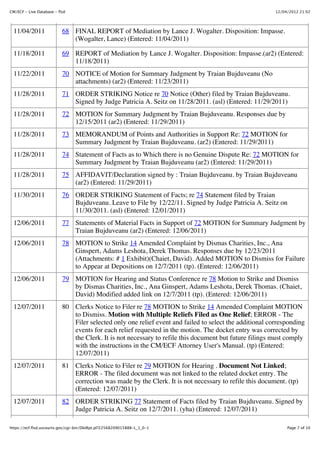 CM/ECF - Live Database - flsd                                                                            12/04/2012 21:02




  11/04/2011               68 FINAL REPORT of Mediation by Lance J. Wogalter. Disposition: Impasse.
                              (Wogalter, Lance) (Entered: 11/04/2011)

  11/18/2011               69 REPORT of Mediation by Lance J. Wogalter. Disposition: Impasse.(ar2) (Entered:
                              11/18/2011)
  11/22/2011               70 NOTICE of Motion for Summary Judgment by Traian Bujduveanu (No
                              attachments) (ar2) (Entered: 11/23/2011)
  11/28/2011               71 ORDER STRIKING Notice re 70 Notice (Other) filed by Traian Bujduveanu.
                              Signed by Judge Patricia A. Seitz on 11/28/2011. (asl) (Entered: 11/29/2011)
  11/28/2011               72 MOTION for Summary Judgment by Traian Bujduveanu. Responses due by
                              12/15/2011 (ar2) (Entered: 11/29/2011)
  11/28/2011               73 MEMORANDUM of Points and Authorities in Support Re: 72 MOTION for
                              Summary Judgment by Traian Bujduveanu. (ar2) (Entered: 11/29/2011)
  11/28/2011               74 Statement of Facts as to Which there is no Genuine Dispute Re: 72 MOTION for
                              Summary Judgment by Traian Bujduveanu (ar2) (Entered: 11/29/2011)
  11/28/2011               75 AFFIDAVIT/Declaration signed by : Traian Bujduveanu. by Traian Bujduveanu
                              (ar2) (Entered: 11/29/2011)
  11/30/2011               76 ORDER STRIKING Statement of Facts; re 74 Statement filed by Traian
                              Bujduveanu. Leave to File by 12/22/11. Signed by Judge Patricia A. Seitz on
                              11/30/2011. (asl) (Entered: 12/01/2011)
  12/06/2011               77 Statements of Material Facts in Support of 72 MOTION for Summary Judgment by
                              Traian Bujduveanu (ar2) (Entered: 12/06/2011)
  12/06/2011               78 MOTION to Strike 14 Amended Complaint by Dismas Charities, Inc., Ana
                              Ginspert, Adams Leshota, Derek Thomas. Responses due by 12/23/2011
                              (Attachments: # 1 Exhibit)(Chaiet, David). Added MOTION to Dismiss for Failure
                              to Appear at Depositions on 12/7/2011 (tp). (Entered: 12/06/2011)
  12/06/2011               79 MOTION for Hearing and Status Conference re 78 Motion to Strike and Dismiss
                              by Dismas Charities, Inc., Ana Ginspert, Adams Leshota, Derek Thomas. (Chaiet,
                              David) Modified added link on 12/7/2011 (tp). (Entered: 12/06/2011)
  12/07/2011               80 Clerks Notice to Filer re 78 MOTION to Strike 14 Amended Complaint MOTION
                              to Dismiss. Motion with Multiple Reliefs Filed as One Relief; ERROR - The
                              Filer selected only one relief event and failed to select the additional corresponding
                              events for each relief requested in the motion. The docket entry was corrected by
                              the Clerk. It is not necessary to refile this document but future filings must comply
                              with the instructions in the CM/ECF Attorney User's Manual. (tp) (Entered:
                              12/07/2011)
  12/07/2011               81 Clerks Notice to Filer re 79 MOTION for Hearing . Document Not Linked;
                              ERROR - The filed document was not linked to the related docket entry. The
                              correction was made by the Clerk. It is not necessary to refile this document. (tp)
                              (Entered: 12/07/2011)
  12/07/2011               82 ORDER STRIKING 77 Statement of Facts filed by Traian Bujduveanu. Signed by
                              Judge Patricia A. Seitz on 12/7/2011. (yha) (Entered: 12/07/2011)

https://ecf.flsd.uscourts.gov/cgi-bin/DktRpt.pl?22568209015888-L_1_0-1                                        Page 7 of 10
 