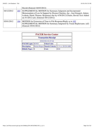 CM/ECF - Live Database - flsd                                                                           02/05/2012 01:08



                             David) (Entered: 04/03/2012)
  04/12/2012             103 SUPPLEMENTAL MOTION for Summary Judgment and Incorporated
                             Memorandum of Law In Support by Dismas Charities, Inc., Ana Ginspert, Adams
                             Leshota, Derek Thomas. Responses due by 4/30/2012 (Chaiet, David) Text Added
                             on 5/1/2012 (ail). (Entered: 04/12/2012)
  05/01/2012             104 MOTION for Extension of Time to File Response/Reply as to 103
                             SUPPLEMENTAL MOTION for Summary Judgment by Traian Bujduveanu. (ail)
                             (Entered: 05/01/2012)



                                                       PACER Service Center
                                                            Transaction Receipt
                                                               05/02/2012 01:07:46
                                 PACER Login: tb3935                      Client Code:
                                 Description:        Docket Report Search Criteria: 1:11-cv-20120-AMS
                                 Billable Pages: 8                        Cost:          0.80




https://ecf.flsd.uscourts.gov/cgi-bin/DktRpt.pl?451967678062193-L_1_0-1                                     Page 10 of 10
 