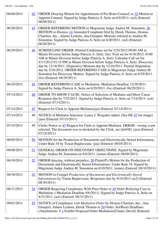 CM/ECF - Live Database - flsd                                                                         02/05/2012 01:08



  06/08/2011               42 ORDER Denying Motion for Appointment of Pro Bono Counsel; re 32 Motion to
                              Appoint Counsel. Signed by Judge Patricia A. Seitz on 6/8/2011. (asl) (Entered:
                              06/08/2011)
  06/20/2011               43 ORDER REFERRING MOTION to Magistrate Judge Andrea M. Simonton: 26
                              MOTION to Dismiss 14 Amended Complaint filed by Derek Thomas, Dismas
                              Charities, Inc., Adams Leshota, Ana Ginspert. Motions referred to Andrea M.
                              Simonton. Signed by Judge Patricia A. Seitz on 6/20/2011. (asl) (Entered:
                              06/20/2011)
  06/29/2011               44 SCHEDULING ORDER: Pretrial Conference set for 5/24/2012 09:00 AM in
                              Miami Division before Judge Patricia A. Seitz. Jury Trial set for 6/18/2012 10:00
                              AM in Miami Division before Judge Patricia A. Seitz. Calendar Call set for
                              6/13/2012 01:15 PM in Miami Division before Judge Patricia A. Seitz. Discovery
                              due by 12/16/2011. Dispositive Motions due by 12/16/2011. Pretrial Stipulation
                              due by 5/16/2012. ORDER REFERRING CASE to Magistrate Judge Andrea M.
                              Simonton for Discovery Matters. Signed by Judge Patricia A. Seitz on 6/29/2011.
                              (lw) (Entered: 06/29/2011)
  06/29/2011               45 ORDER REFERRING CASE to Mediation. Mediation Deadline 12/30/2011.
                              Signed by Judge Patricia A. Seitz on 6/29/2011. (lw) (Entered: 06/29/2011)
  07/14/2011               46 ORDER TO SHOW CAUSE. Notice of Selection of Mediator and Show Cause
                              Response due by 7/25/2011. Signed by Judge Patricia A. Seitz on 7/14/2011. (asl)
                              (Entered: 07/14/2011)
  07/14/2011               47 Request for Clerk to Appoint Mediator(jua) (Entered: 07/14/2011)
  07/14/2011               48 NOTICE of Mediator Selection: Lance J. Wogalter added. (See DE 47 for image)
                              (jua) (Entered: 07/15/2011)
  07/15/2011               49 Clerks Notice re 47 Request for Clerk to Appoint Mediator. ERROR - wrong event
                              selected. The document was re-docketed by the Clerk, see [de#48]. (jua) (Entered:
                              07/15/2011)
  08/05/2011               50 MOTION for the Production of Documents and Electronically Stored Information,
                              Under Rule 34 by Traian Bujduveanu. (jua) (Entered: 08/05/2011)
  08/08/2011               51 GENERAL ORDER ON DISCOVERY OBJECTIONS. Signed by Magistrate
                              Judge Andrea M. Simonton on 8/8/2011. (mmn) (Entered: 08/08/2011)
  08/10/2011               52 ORDER denying, without prejudice, 50 Plaintiff's Motion for the Production of
                              Documents and Electronically Stored Informations, Under Rule 34. Signed by
                              Magistrate Judge Andrea M. Simonton on 8/10/2011. (mmn) (Entered: 08/10/2011)
  08/30/2011               53 MOTION to Compel Production of Documents and Electronically Stored
                              Informations by Traian Bujduveanu. Responses due by 9/16/2011 (ar2) (Entered:
                              08/30/2011)
  08/31/2011               54 ORDER Requiring Compliance With Prior Order re 45 Order Referring Case to
                              Mediation, ( Mediation Deadline 9/6/2011). Signed by Judge Patricia A. Seitz on
                              8/31/2011. (asl) (Entered: 08/31/2011)
  09/01/2011               55 NOTICE of Compliance with Mediation Order by Dismas Charities, Inc., Ana
                              Ginspert, Adams Leshota, Derek Thomas re 54 Order, Set/Reset Deadlines
                              (Attachments: # 1 Exhibit Proposed Order Mediation)(Chaiet, David) (Entered:
https://ecf.flsd.uscourts.gov/cgi-bin/DktRpt.pl?451967678062193-L_1_0-1                                    Page 5 of 10
 