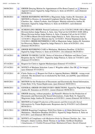 CM/ECF - Live Database - flsd                                                                       24/10/2011 16:07



  06/08/2011             42 ORDER Denying Motion for Appointment of Pro Bono Counsel; re 32 Motion to
                            Appoint Counsel. Signed by Judge Patricia A. Seitz on 6/8/2011. (asl) (Entered:
                            06/08/2011)
  06/20/2011             43 ORDER REFERRING MOTION to Magistrate Judge Andrea M. Simonton: 26
                            MOTION to Dismiss 14 Amended Complaint filed by Derek Thomas, Dismas
                            Charities, Inc., Adams Leshota, Ana Ginspert. Motions referred to Andrea M.
                            Simonton. Signed by Judge Patricia A. Seitz on 6/20/2011. (asl) (Entered:
                            06/20/2011)
  06/29/2011             44 SCHEDULING ORDER: Pretrial Conference set for 5/24/2012 09:00 AM in Miami
                            Division before Judge Patricia A. Seitz. Jury Trial set for 6/18/2012 10:00 AM in
                            Miami Division before Judge Patricia A. Seitz. Calendar Call set for 6/13/2012
                            01:15 PM in Miami Division before Judge Patricia A. Seitz. Discovery due by
                            12/16/2011. Dispositive Motions due by 12/16/2011. Pretrial Stipulation due by
                            5/16/2012. ORDER REFERRING CASE to Magistrate Judge Andrea M. Simonton
                            for Discovery Matters. Signed by Judge Patricia A. Seitz on 6/29/2011. (lw)
                            (Entered: 06/29/2011)
  06/29/2011             45 ORDER REFERRING CASE to Mediation. Mediation Deadline 12/30/2011.
                            Signed by Judge Patricia A. Seitz on 6/29/2011. (lw) (Entered: 06/29/2011)
  07/14/2011             46 ORDER TO SHOW CAUSE. Notice of Selection of Mediator and Show Cause
                            Response due by 7/25/2011. Signed by Judge Patricia A. Seitz on 7/14/2011. (asl)
                            (Entered: 07/14/2011)
  07/14/2011             47 Request for Clerk to Appoint Mediator(jua) (Entered: 07/14/2011)
  07/14/2011             48 NOTICE of Mediator Selection: Lance J. Wogalter added. (See DE 47 for image)
                            (jua) (Entered: 07/15/2011)
  07/15/2011             49 Clerks Notice re 47 Request for Clerk to Appoint Mediator. ERROR - wrong event
                            selected. The document was re-docketed by the Clerk, see [de#48]. (jua) (Entered:
                            07/15/2011)
  08/05/2011             50 MOTION for the Production of Documents and Electronically Stored Information,
                            Under Rule 34 by Traian Bujduveanu. (jua) (Entered: 08/05/2011)
  08/08/2011             51 GENERAL ORDER ON DISCOVERY OBJECTIONS. Signed by Magistrate Judge
                            Andrea M. Simonton on 8/8/2011. (mmn) (Entered: 08/08/2011)
  08/10/2011             52 ORDER denying, without prejudice, 50 Plaintiff's Motion for the Production of
                            Documents and Electronically Stored Informations, Under Rule 34. Signed by
                            Magistrate Judge Andrea M. Simonton on 8/10/2011. (mmn) (Entered: 08/10/2011)
  08/30/2011             53 MOTION to Compel Production of Documents and Electronically Stored
                            Informations by Traian Bujduveanu. Responses due by 9/16/2011 (ar2) (Entered:
                            08/30/2011)
  08/31/2011             54 ORDER Requiring Compliance With Prior Order re 45 Order Referring Case to
                            Mediation, ( Mediation Deadline 9/6/2011). Signed by Judge Patricia A. Seitz on
                            8/31/2011. (asl) (Entered: 08/31/2011)
  09/01/2011             55 NOTICE of Compliance with Mediation Order by Dismas Charities, Inc., Ana
                            Ginspert, Adams Leshota, Derek Thomas re 54 Order, Set/Reset Deadlines
                            (Attachments: # 1 Exhibit Proposed Order Mediation)(Chaiet, David) (Entered:
file:///Users/Traian/Desktop/Docket%2010:24:2011.webarchive                                               Page 5 of 7
 