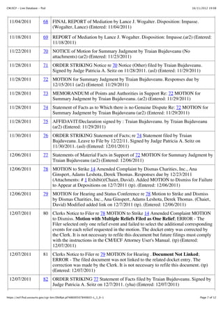 CM/ECF - Live Database - flsd                                                                            16/11/2012 19:08




  11/04/2011               68 FINAL REPORT of Mediation by Lance J. Wogalter. Disposition: Impasse.
                              (Wogalter, Lance) (Entered: 11/04/2011)

  11/18/2011               69 REPORT of Mediation by Lance J. Wogalter. Disposition: Impasse.(ar2) (Entered:
                              11/18/2011)
  11/22/2011               70 NOTICE of Motion for Summary Judgment by Traian Bujduveanu (No
                              attachments) (ar2) (Entered: 11/23/2011)
  11/28/2011               71 ORDER STRIKING Notice re 70 Notice (Other) filed by Traian Bujduveanu.
                              Signed by Judge Patricia A. Seitz on 11/28/2011. (asl) (Entered: 11/29/2011)
  11/28/2011               72 MOTION for Summary Judgment by Traian Bujduveanu. Responses due by
                              12/15/2011 (ar2) (Entered: 11/29/2011)
  11/28/2011               73 MEMORANDUM of Points and Authorities in Support Re: 72 MOTION for
                              Summary Judgment by Traian Bujduveanu. (ar2) (Entered: 11/29/2011)
  11/28/2011               74 Statement of Facts as to Which there is no Genuine Dispute Re: 72 MOTION for
                              Summary Judgment by Traian Bujduveanu (ar2) (Entered: 11/29/2011)
  11/28/2011               75 AFFIDAVIT/Declaration signed by : Traian Bujduveanu. by Traian Bujduveanu
                              (ar2) (Entered: 11/29/2011)
  11/30/2011               76 ORDER STRIKING Statement of Facts; re 74 Statement filed by Traian
                              Bujduveanu. Leave to File by 12/22/11. Signed by Judge Patricia A. Seitz on
                              11/30/2011. (asl) (Entered: 12/01/2011)
  12/06/2011               77 Statements of Material Facts in Support of 72 MOTION for Summary Judgment by
                              Traian Bujduveanu (ar2) (Entered: 12/06/2011)
  12/06/2011               78 MOTION to Strike 14 Amended Complaint by Dismas Charities, Inc., Ana
                              Ginspert, Adams Leshota, Derek Thomas. Responses due by 12/23/2011
                              (Attachments: # 1 Exhibit)(Chaiet, David). Added MOTION to Dismiss for Failure
                              to Appear at Depositions on 12/7/2011 (tp). (Entered: 12/06/2011)
  12/06/2011               79 MOTION for Hearing and Status Conference re 78 Motion to Strike and Dismiss
                              by Dismas Charities, Inc., Ana Ginspert, Adams Leshota, Derek Thomas. (Chaiet,
                              David) Modified added link on 12/7/2011 (tp). (Entered: 12/06/2011)
  12/07/2011               80 Clerks Notice to Filer re 78 MOTION to Strike 14 Amended Complaint MOTION
                              to Dismiss. Motion with Multiple Reliefs Filed as One Relief; ERROR - The
                              Filer selected only one relief event and failed to select the additional corresponding
                              events for each relief requested in the motion. The docket entry was corrected by
                              the Clerk. It is not necessary to refile this document but future filings must comply
                              with the instructions in the CM/ECF Attorney User's Manual. (tp) (Entered:
                              12/07/2011)
  12/07/2011               81 Clerks Notice to Filer re 79 MOTION for Hearing . Document Not Linked;
                              ERROR - The filed document was not linked to the related docket entry. The
                              correction was made by the Clerk. It is not necessary to refile this document. (tp)
                              (Entered: 12/07/2011)
  12/07/2011               82 ORDER STRIKING 77 Statement of Facts filed by Traian Bujduveanu. Signed by
                              Judge Patricia A. Seitz on 12/7/2011. (yha) (Entered: 12/07/2011)

https://ecf.flsd.uscourts.gov/cgi-bin/DktRpt.pl?48600507840603-L_1_0-1                                        Page 7 of 12
 