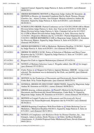 CM/ECF - Live Database - flsd                                                                           29/11/2011 11:45



                                Appoint Counsel. Signed by Judge Patricia A. Seitz on 6/8/2011. (asl) (Entered:
                                06/08/2011)
  06/20/2011             43 ORDER REFERRING MOTION to Magistrate Judge Andrea M. Simonton: 26
                            MOTION to Dismiss 14 Amended Complaint filed by Derek Thomas, Dismas
                            Charities, Inc., Adams Leshota, Ana Ginspert. Motions referred to Andrea M.
                            Simonton. Signed by Judge Patricia A. Seitz on 6/20/2011. (asl) (Entered:
                            06/20/2011)
  06/29/2011             44 SCHEDULING ORDER: Pretrial Conference set for 5/24/2012 09:00 AM in Miami
                            Division before Judge Patricia A. Seitz. Jury Trial set for 6/18/2012 10:00 AM in
                            Miami Division before Judge Patricia A. Seitz. Calendar Call set for 6/13/2012
                            01:15 PM in Miami Division before Judge Patricia A. Seitz. Discovery due by
                            12/16/2011. Dispositive Motions due by 12/16/2011. Pretrial Stipulation due by
                            5/16/2012. ORDER REFERRING CASE to Magistrate Judge Andrea M. Simonton
                            for Discovery Matters. Signed by Judge Patricia A. Seitz on 6/29/2011. (lw)
                            (Entered: 06/29/2011)
  06/29/2011             45 ORDER REFERRING CASE to Mediation. Mediation Deadline 12/30/2011. Signed
                            by Judge Patricia A. Seitz on 6/29/2011. (lw) (Entered: 06/29/2011)
  07/14/2011             46 ORDER TO SHOW CAUSE. Notice of Selection of Mediator and Show Cause
                            Response due by 7/25/2011. Signed by Judge Patricia A. Seitz on 7/14/2011. (asl)
                            (Entered: 07/14/2011)
  07/14/2011             47 Request for Clerk to Appoint Mediator(jua) (Entered: 07/14/2011)
  07/14/2011             48 NOTICE of Mediator Selection: Lance J. Wogalter added. (See DE 47 for image)
                            (jua) (Entered: 07/15/2011)
  07/15/2011             49 Clerks Notice re 47 Request for Clerk to Appoint Mediator. ERROR - wrong event
                            selected. The document was re-docketed by the Clerk, see [de#48]. (jua) (Entered:
                            07/15/2011)
  08/05/2011             50 MOTION for the Production of Documents and Electronically Stored Information,
                            Under Rule 34 by Traian Bujduveanu. (jua) (Entered: 08/05/2011)
  08/08/2011             51 GENERAL ORDER ON DISCOVERY OBJECTIONS. Signed by Magistrate Judge
                            Andrea M. Simonton on 8/8/2011. (mmn) (Entered: 08/08/2011)
  08/10/2011             52 ORDER denying, without prejudice, 50 Plaintiff's Motion for the Production of
                            Documents and Electronically Stored Informations, Under Rule 34. Signed by
                            Magistrate Judge Andrea M. Simonton on 8/10/2011. (mmn) (Entered: 08/10/2011)
  08/30/2011             53 MOTION to Compel Production of Documents and Electronically Stored
                            Informations by Traian Bujduveanu. Responses due by 9/16/2011 (ar2) (Entered:
                            08/30/2011)
  08/31/2011             54 ORDER Requiring Compliance With Prior Order re 45 Order Referring Case to
                            Mediation, ( Mediation Deadline 9/6/2011). Signed by Judge Patricia A. Seitz on
                            8/31/2011. (asl) (Entered: 08/31/2011)
  09/01/2011             55 NOTICE of Compliance with Mediation Order by Dismas Charities, Inc., Ana
                            Ginspert, Adams Leshota, Derek Thomas re 54 Order, Set/Reset Deadlines
                            (Attachments: # 1 Exhibit Proposed Order Mediation)(Chaiet, David) (Entered:
                            09/01/2011)
https://ecf.flsd.uscourts.gov/cgi-bin/DktRpt.pl?315634084105625-L_1_0-1                                       Page 5 of 7
 