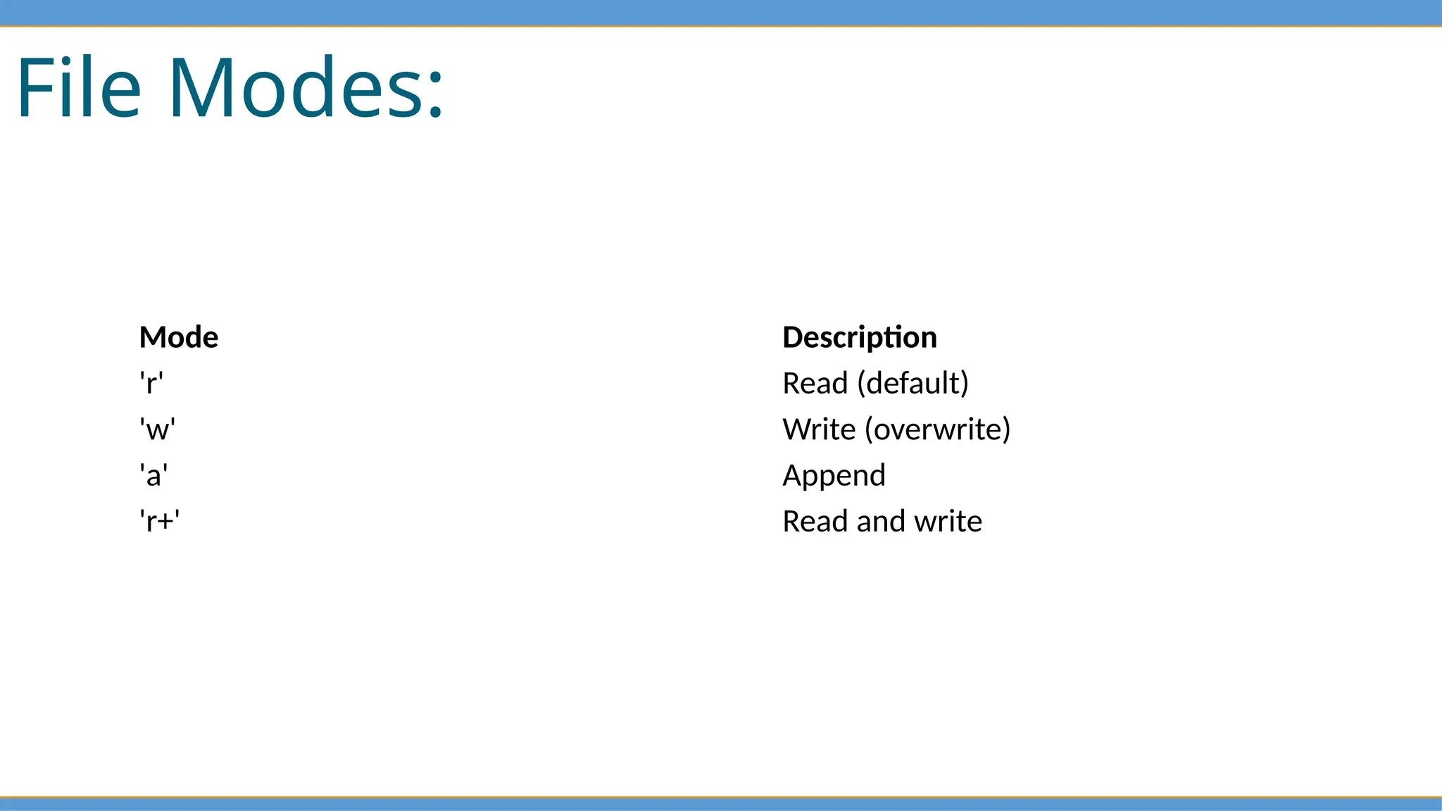 File Modes:
Mode Description
'r' Read (default)
'w' Write (overwrite)
'a' Append
'r+' Read and write
 