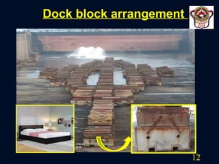 Docking and Risk Management - Ramesh Babu Reg No - 423206939007 (1).ppt