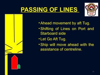 Docking and Risk Management - Ramesh Babu Reg No - 423206939007 (1).ppt