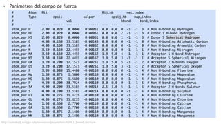 • Parámetros del campo de fuerza
http://autodock.scripps.edu/resources/parameters/AD4.1_bound.dat/view
 
