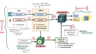 f
Ligando
Receptor
!Gbind
Autodock4
Autogrid4
• Coordenadas
• Cargas parciales
• Tipos de átomo
Receptor
Ligando
pdbqt
pdb
• Coordenadas
Pose
Mapas de
energía
• 1 para cada tipo de átomo
• 1 energía electrostática
• 1 e de desolvatación
Parámetros del
añgoritmo de
búsqueda
Tamaño y
posición del grid
0G"25U64 6)6EG5D64
"63
0H16D6"1166)4
bi{&Q0W
€
K
•
‚ Qs
ƒ
;H8*
€
[
,`#
v6)„"H)*4 "6GGE"1*8E31E
FGEF*G*D*4 #
mES535D64 7
7
… &6D64 )64
F6GE) H4H†5
=16864
• €
#
mES535D6 F6G V
E) H4H*G56
#
&68*16
#
"E31G6
 