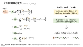 Scoring Function: Función de puntaje
Semi-empírico (AD4)
Campo de fuerza basado en
mecánica molecular (clásica)
Información experimental
Calibración de los pesos W
Modelo de Regresión múltiple
y = w0 + w1x1 + … + wnxn
+
Huey, R., Morris, G. M., Olson, A. J. and Goodsell, D. S. (2007), A Semiempirical Free Energy Force Field with Charge-Based Desolvation J. Computational Chemistry, 28:
1145-1152.
 