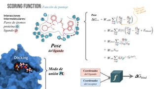 Scoring Function: Función de puntaje
Docking
Interacciones
Intermoleculares:
Pares de átomos
proteína (i)
ligando (j)
Pose
del ligando
Modo de
unión PL
f
Coordenadas
del ligando
Coordenadas
del receptor
!Gbind
+
,-,
 