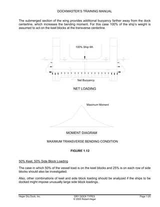 Dockmaster training manual | PDF