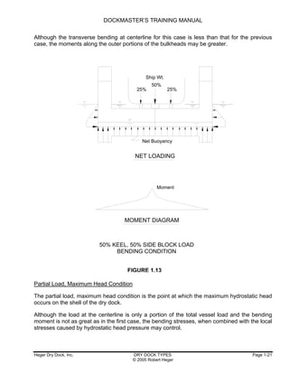 Dockmaster training manual | PDF