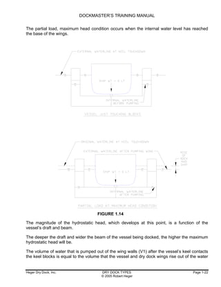 Dockmaster training manual | PDF