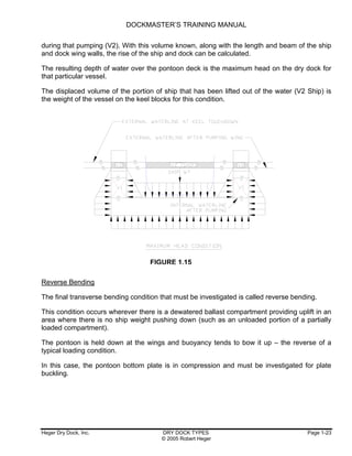 Dockmaster training manual | PDF