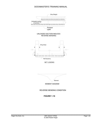 Dockmaster training manual | PDF