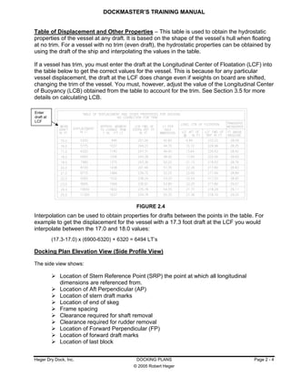 Particular Draft Dockmaster training manual | PDF