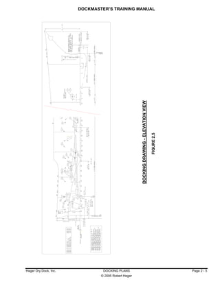 Dockmaster training manual | PDF