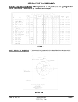 Dockmaster training manual | PDF