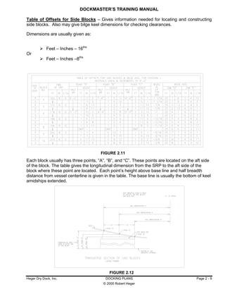 Dockmaster training manual | PDF