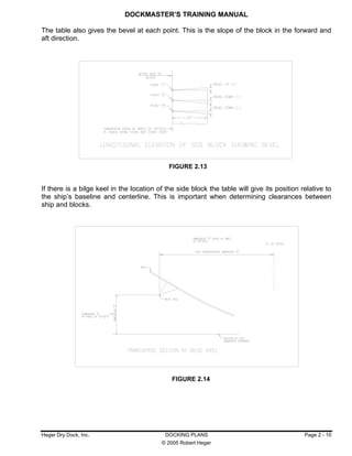 Dockmaster training manual | PDF