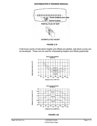 Dockmaster training manual | PDF