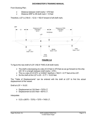 Dockmaster training manual | PDF