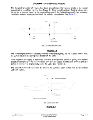 Particular Draft Dockmaster training manual | PDF
