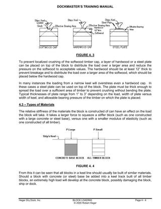 Dockmaster training manual | PDF