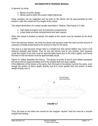 Dockmaster training manual | PDF