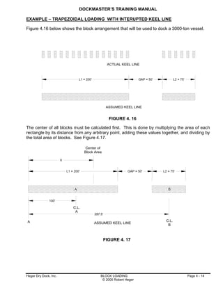 Dockmaster training manual | PDF