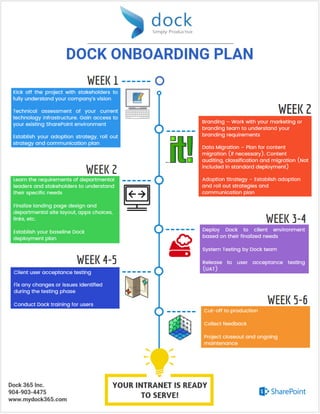 Dock Intranet Portal - Onboarding Plan