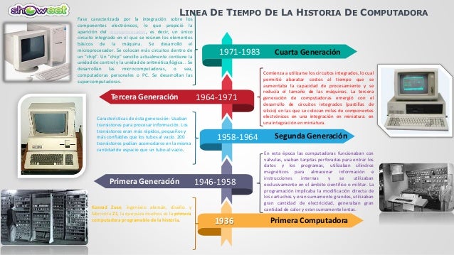 linea del tiempo de la computadora