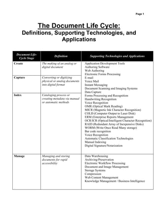 Document Life Cycle | PDF | Data Storage and Warehousing | Computing