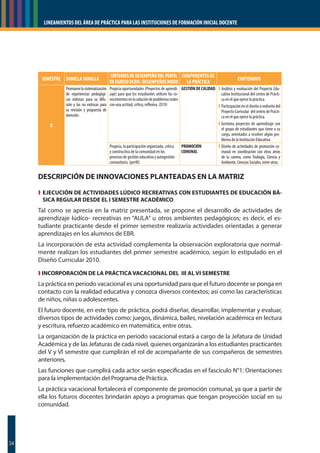 LINEAMIENTOS DEL ÁREA DE PRÁCTICA PARA LAS INSTITUCIONES DE FORMACIÓN INICIAL DOCENTE
34
SEMESTRE SUMILLA SUMILLA
CRITERIOSDEDESEMPEÑODELPERFIL
DEEGRESODCBN/DESEMPEÑOSMBDD
COMPONENTES DE
LA PRÁCTICA
CONTENIDOS
X
Promuevelasistematización
de experiencias pedagógi-
cas exitosas para su difu-
sión y las no exitosas para
su revisión y propuesta de
atención.
Propicia oportunidades (Proyectos de aprendi-
zaje) para que los estudiantes utilicen los co-
nocimientosenlasolucióndeproblemasreales
con una actitud, crítico, reflexiva. (D19)
GESTIÓN DE CALIDAD ❱ Análisis y evaluación del Proyecto Edu-
cativo Institucional del centro de Prácti-
ca en el que ejerce la práctica.
❱ Participación en el diseño o rediseño del
Proyecto Curricular del centro de Prácti-
ca en el que ejerce la práctica.
❱ Gestiona proyectos de aprendizaje con
el grupo de estudiantes que tiene a su
cargo, orientados a resolver algún pro-
blema de la Institución Educativa.
Propicia, la participación organizada, crítica
y constructiva de la comunidad en los
procesos de gestión educativa y autogestión
comunitaria. (perfil)
PROMOCIÓN
COMUNAL
❱ Diseño de actividades de promoción co-
munal en coordinación con otras áreas
de la carrera, como Teología, Ciencia y
Ambiente,CienciasSociales,entreotras.
DESCRIPCIÓN DE INNOVACIONES PLANTEADAS EN LA MATRIZ
❱ EJECUCIÓN DE ACTIVIDADES LÚDICO RECREATIVAS CON ESTUDIANTES DE EDUCACIÓN BÁ-
SICA REGULAR DESDE EL I SEMESTRE ACADÉMICO
Tal como se aprecia en la matriz presentada, se propone el desarrollo de actividades de
aprendizaje lúdico- recreativas en “AULA” u otros ambientes pedagógicos; es decir, el es-
tudiante practicante desde el primer semestre realizaría actividades orientadas a generar
aprendizajes en los alumnos de EBR.
La incorporación de esta actividad complementa la observación exploratoria que normal-
mente realizan los estudiantes del primer semestre académico, según lo estipulado en el
Diseño Curricular 2010.
❱ INCORPORACIÓN DE LA PRÁCTICA VACACIONAL DEL III AL VI SEMESTRE
La práctica en periodo vacacional es una oportunidad para que el futuro docente se ponga en
contacto con la realidad educativa y conozca diversos contextos; así como las características
de niños, niñas o adolescentes.
El futuro docente, en este tipo de práctica, podrá diseñar, desarrollar, implementar y evaluar,
diversos tipos de actividades como: juegos, dinámica, bailes, nivelación académica en lectura
y escritura, refuerzo académico en matemática, entre otras.
La organización de la práctica en periodo vacacional estará a cargo de la Jefatura de Unidad
Académica y de las Jefaturas de cada nivel, quienes organizarán a los estudiantes practicantes
del V y VI semestre que cumplirán el rol de acompañante de sus compañeros de semestres
anteriores.
Las funciones que cumplirá cada actor serán especificadas en el fascículo N°1: Orientaciones
para la implementación del Programa de Práctica.
La práctica vacacional fortalecerá el componente de promoción comunal, ya que a partir de
ella los futuros docentes brindarán apoyo a programas que tengan proyección social en su
comunidad.
 