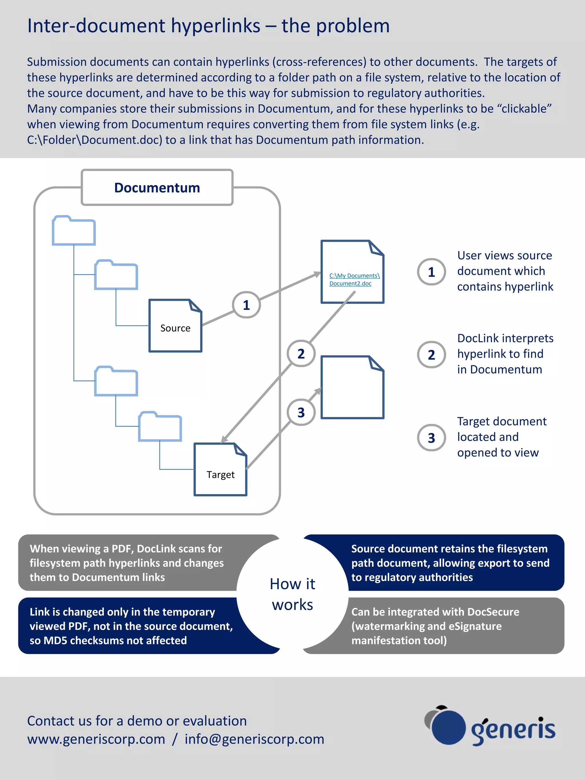 DocLink for managing hyperlinks in Documentum | PPTX