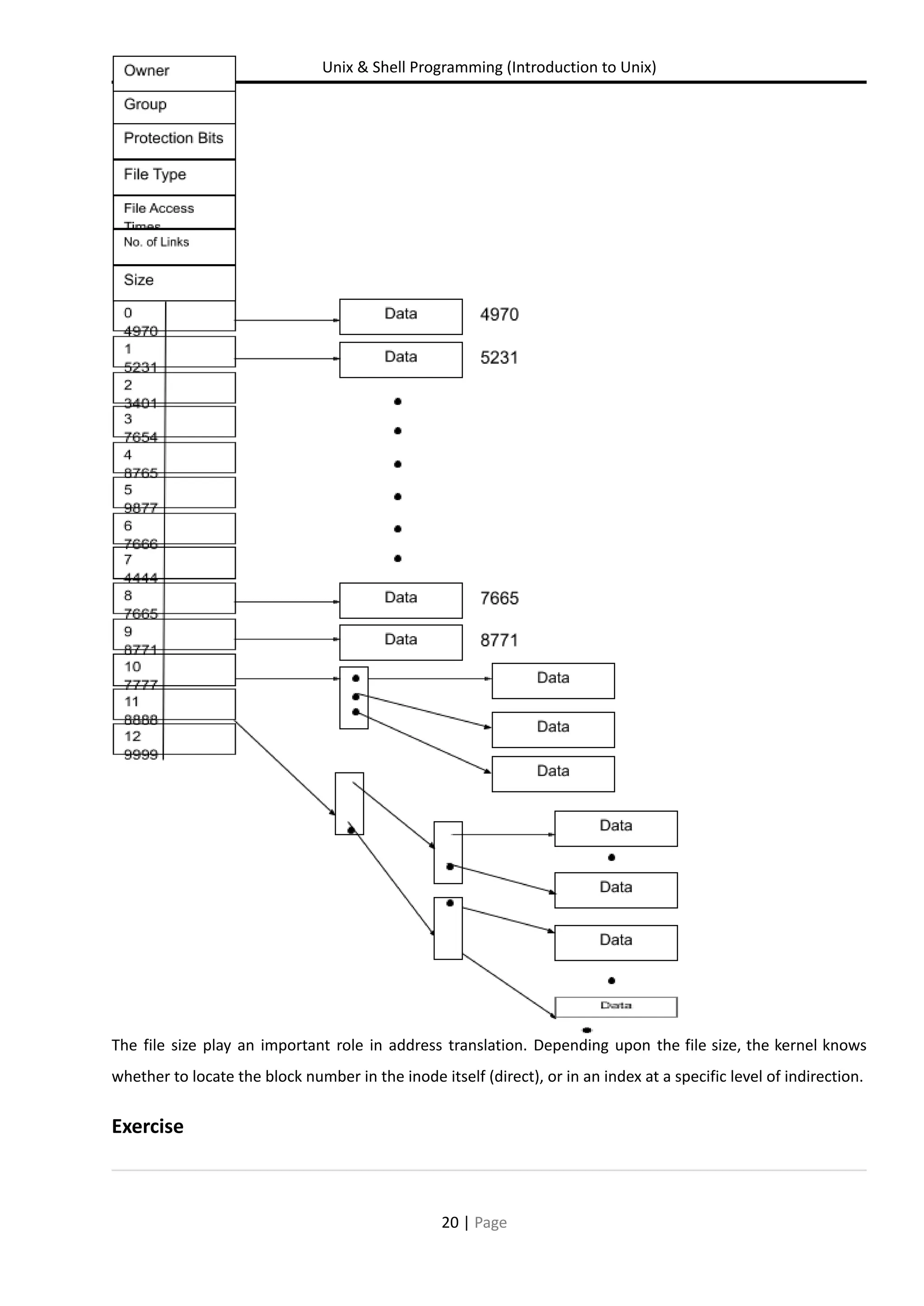 Unix & Shell Programming (Introduction to Unix) The file size play an important role in address translation. Depending upon the file size, the kernel knows whether to locate the block number in the inode itself (direct), or in an index at a specific level of indirection. Exercise 20 | Page 
