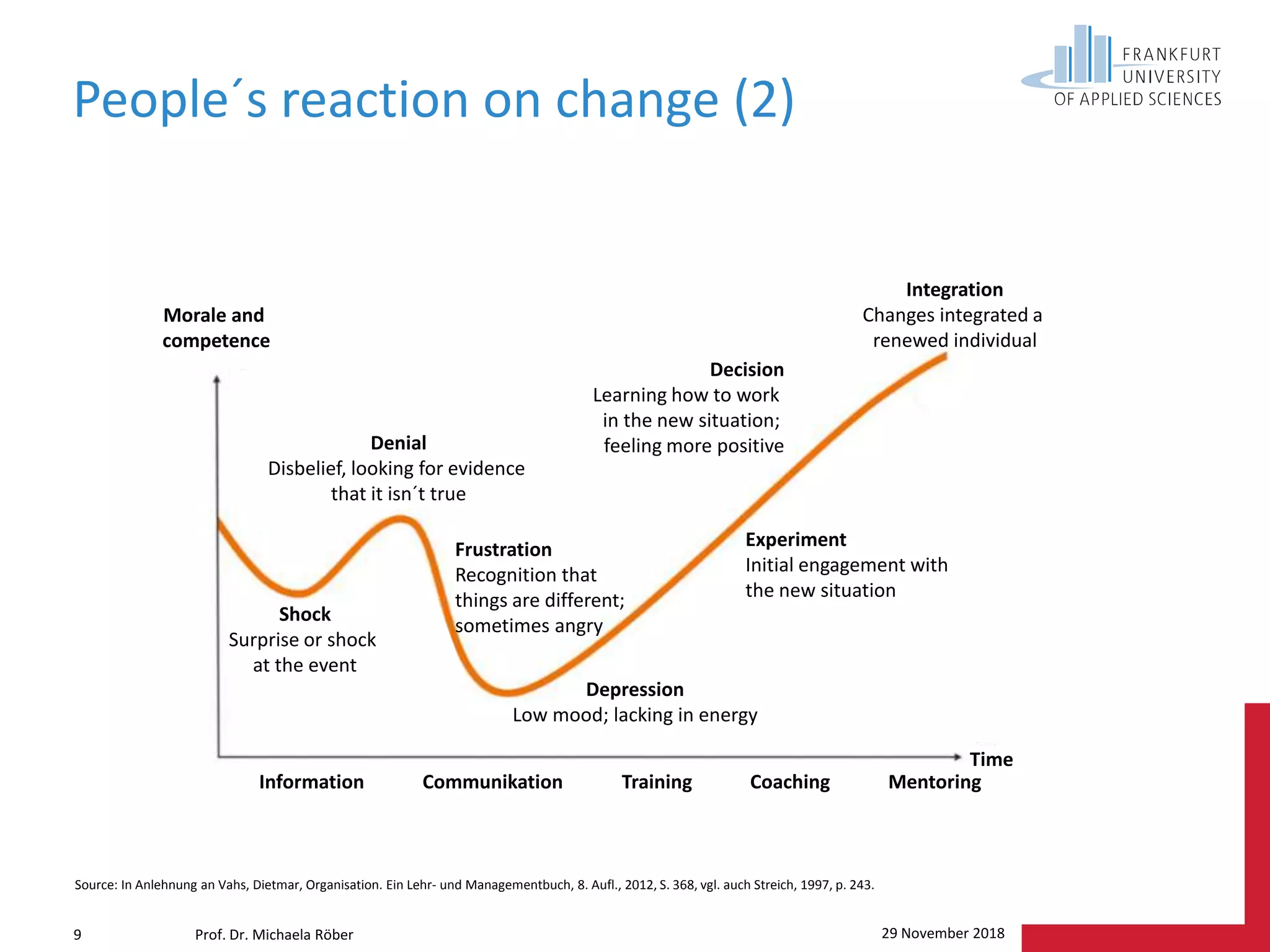 Organisational culture and change | PPT