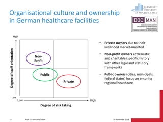 Organisational culture and change  Slide 15