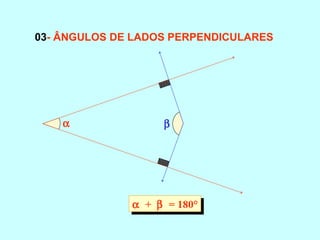 α + β = 180°α + β = 180°
α β
03- ÂNGULOS DE LADOS PERPENDICULARES
 
