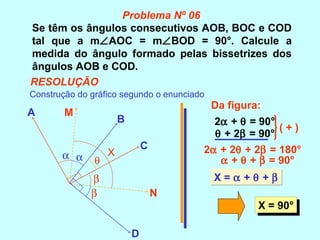 Se têm os ângulos consecutivos AOB, BOC e COD
tal que a m∠AOC = m∠BOD = 90°. Calcule a
medida do ângulo formado pelas bissetrizes dos
ângulos AOB e COD.
A
C
B
D
M
N
αα
β
β
θ
X
Da figura:
2α + θ = 90°
θ + 2β = 90°
( + )
2α + 2θ + 2β = 180°
α + θ + β = 90°
X = α + θ + βX = α + θ + β
X = 90°X = 90°
Problema Nº 06
RESOLUÇÃO
Construção do gráfico segundo o enunciado
 