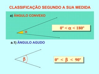 α
0º < α < 180º0º < α < 180º
0º < β < 90º0º < β < 90ºβ
CLASSIFICAÇÃO SEGUNDO A SUA MEDIDA
a) ÂNGULO CONVEXO
a.1) ÂNGULO AGUDO
 