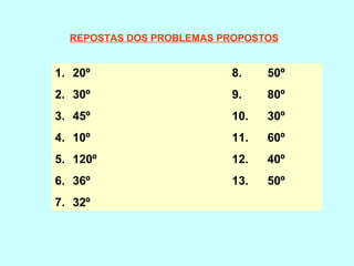 REPOSTAS DOS PROBLEMAS PROPOSTOS
1. 20º 8. 50º
2. 30º 9. 80º
3. 45º 10. 30º
4. 10º 11. 60º
5. 120º 12. 40º
6. 36º 13. 50º
7. 32º
 